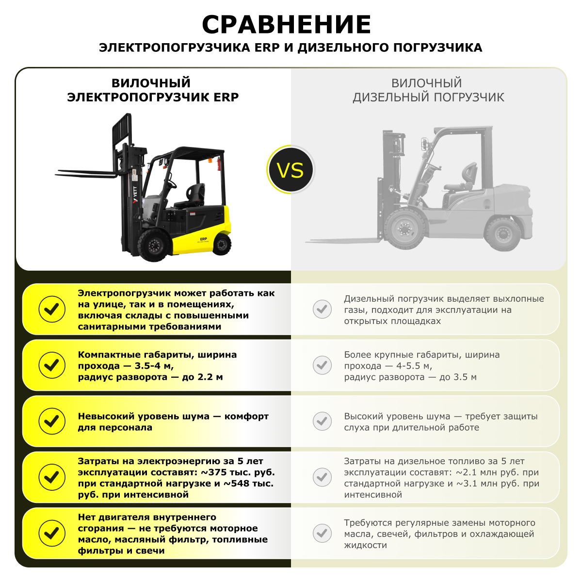 Электрический погрузчик YETT ERP20 li-ion M300-3W