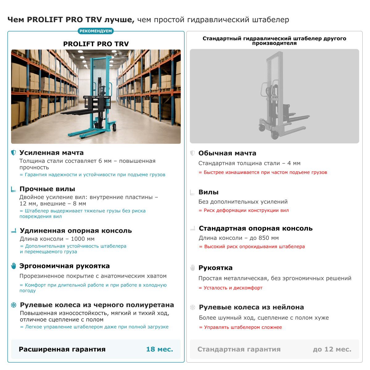 Ручной штабелер PROLIFT PRO TRV 1525